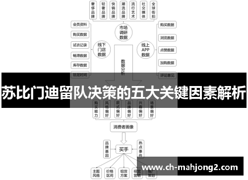苏比门迪留队决策的五大关键因素解析