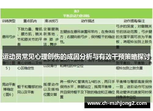 运动员常见心理创伤的成因分析与有效干预策略探讨 运动员常见心理创伤的成因分析与有效干预策略探讨