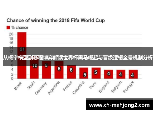 从概率模型到赛程博弈解读世界杯黑马崛起与晋级逻辑全景机制分析