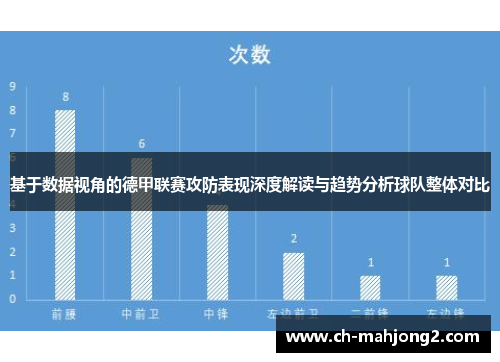 基于数据视角的德甲联赛攻防表现深度解读与趋势分析球队整体对比 基于数据视角的德甲联赛攻防表现深度解读与趋势分析球队整体对比