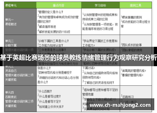 基于英超比赛场景的球员教练情绪管理行为观察研究分析