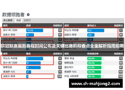 欧冠联赛最新赛程时间公布及关键比赛阶段看点全面解析指南前瞻 欧冠联赛最新赛程时间公布及关键比赛阶段看点全面解析指南前瞻