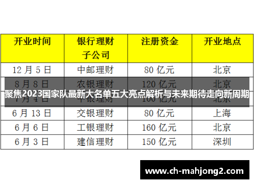 聚焦2023国家队最新大名单五大亮点解析与未来期待走向新周期 聚焦2023国家队最新大名单五大亮点解析与未来期待走向新周期